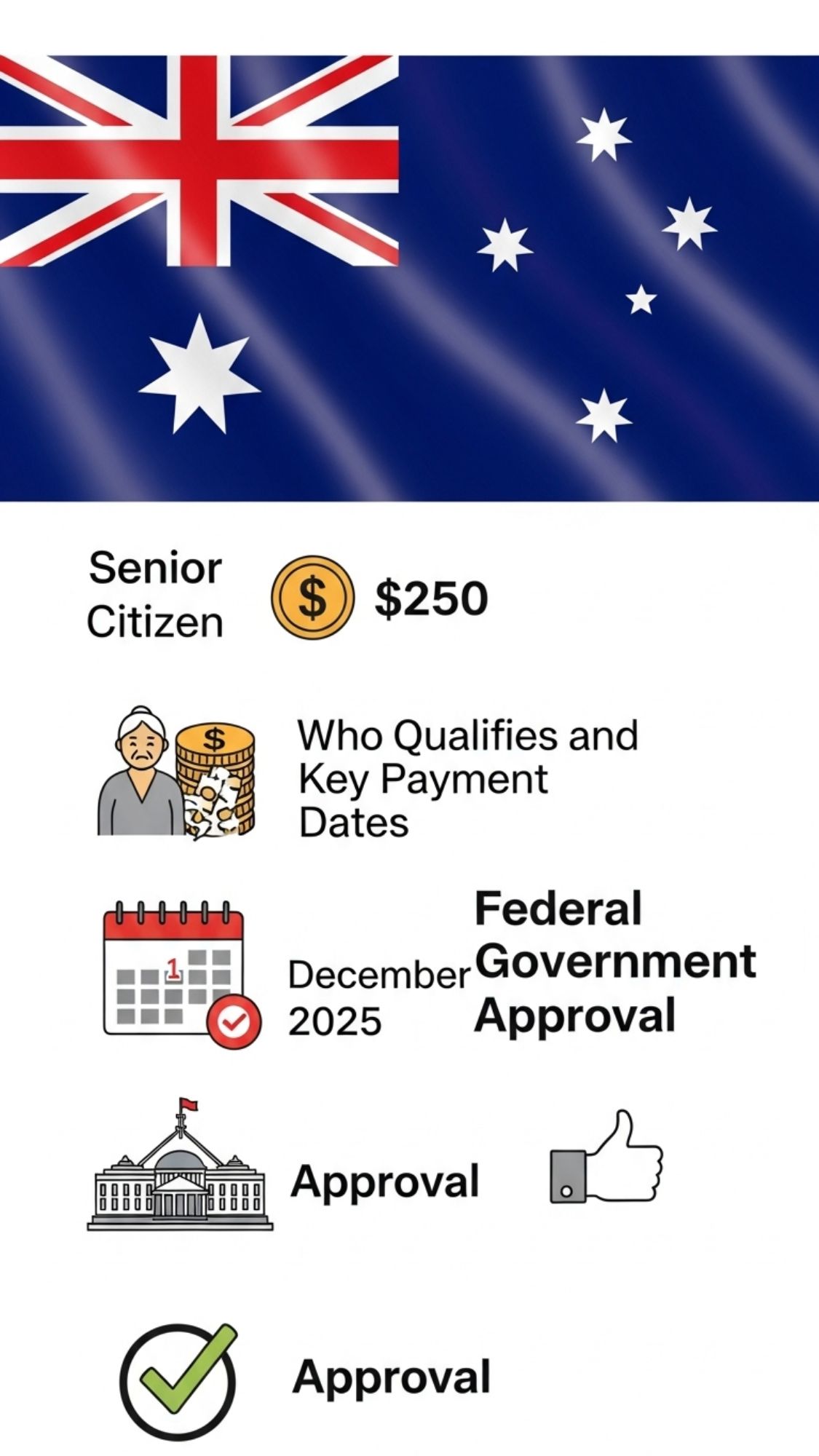 Approves $250 Centrelink Payment for Senior Citizens