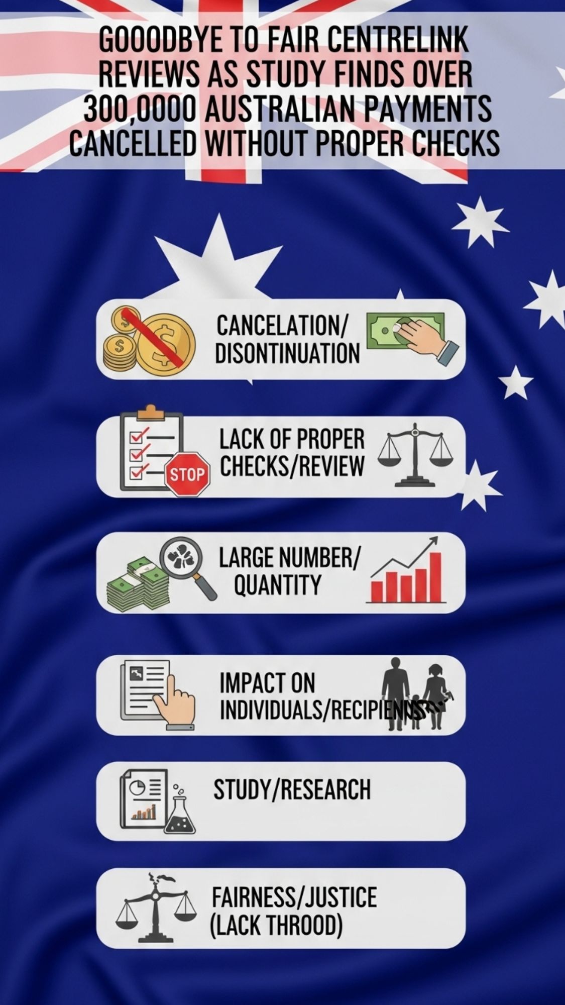 Centrelink Cancels 300,000 Payments