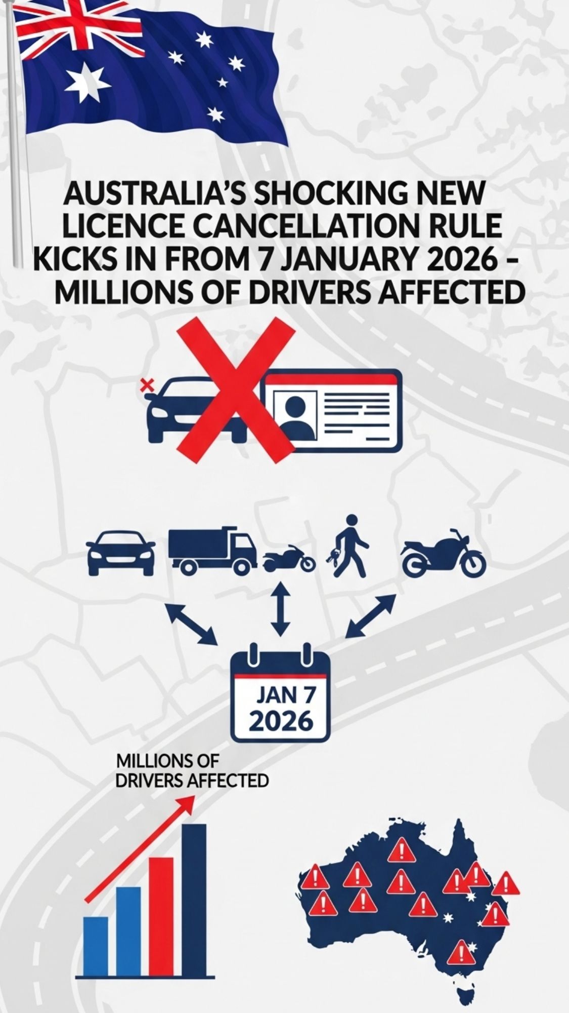 Australia Licence Cancellation Rule