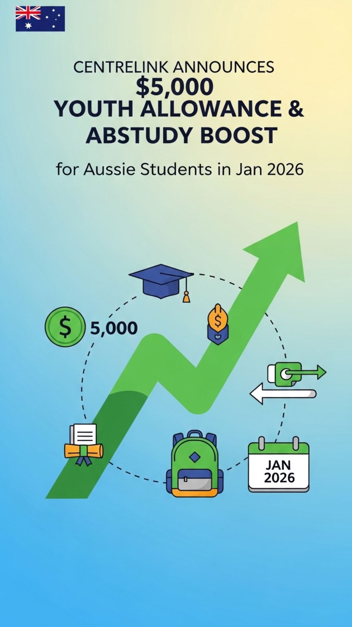 Centrelink $5,000 Student